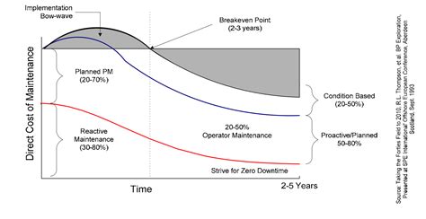 What Is Reliability Centered Maintenance Limble Cmms