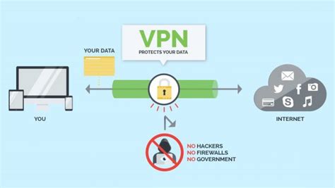 Heres Why Vpns Are The Need Of The Hour And How To Choose The Right One