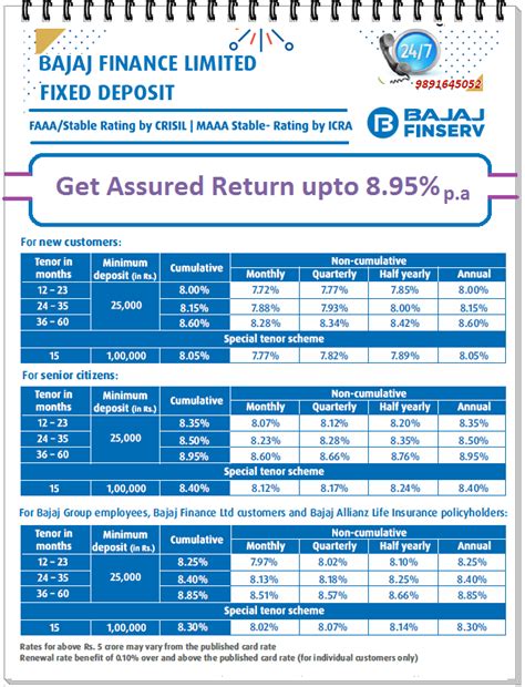 Up To Interest Rate On Bajaj Finserv Fixed Deposit