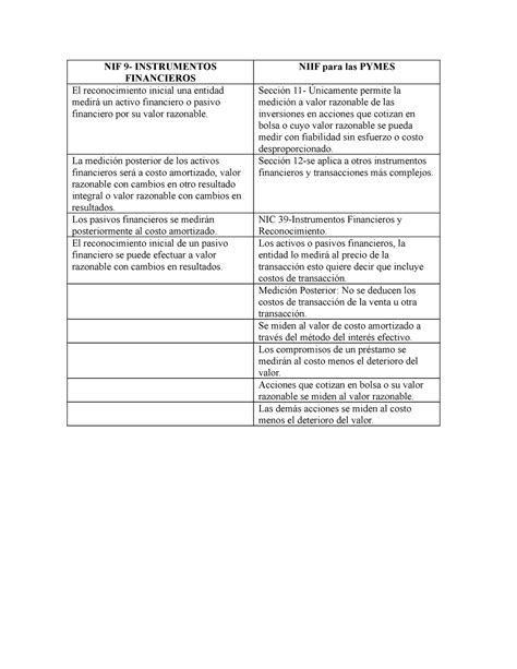 Cuadro Comparativo Niif Plena Y Niif Pymes Nif Instrumentos Hot Sex