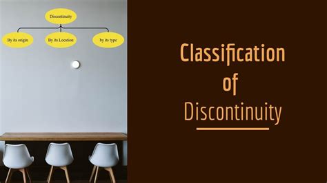 Classification Of Discontinuity Types Of Discontinuity