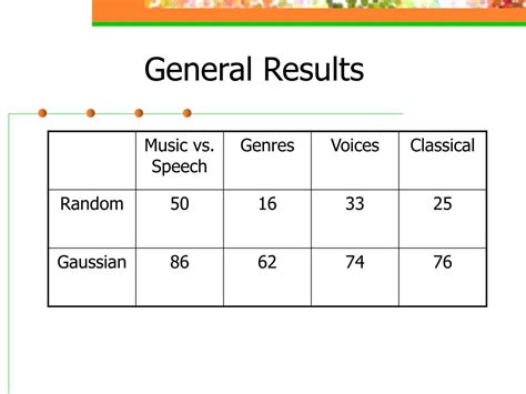 Ppt Automatic Music Genre Classification Of Audio Signals George