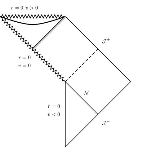 A Portion Of The Conformal Diagram Of The Maximally Extended