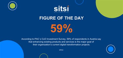 Figure Of The Day Top Goal Of Digital Transformation Projects Cxo