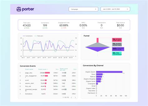 Modelo de relatório de Tráfego para Looker Studio