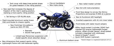 Yamaha Motor Releases YZF-R7 Supersport for Europe and the United ...