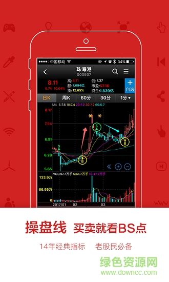 益盟操盘手经典版手机版下载安装 益盟经典版免费手机版下载v451 官方安卓版 绿色资源网
