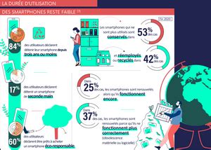 L Empreinte Environnementale Du Num Rique Arcep