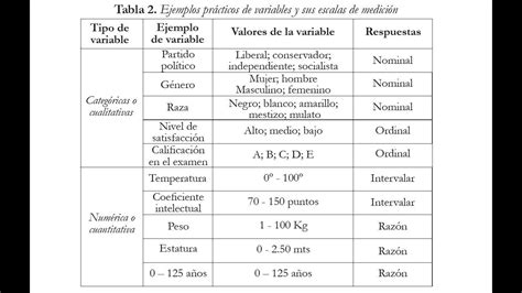 Escalas De Medici N Mind Map