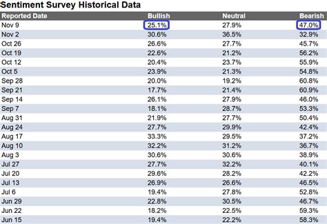 The Long Run Stock Market And Sentiment Results Hedge Fund Tips