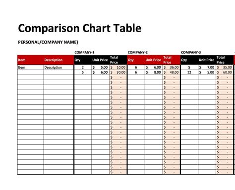 40 Great Comparison Chart Templates for ANY Situation ᐅ TemplateLab