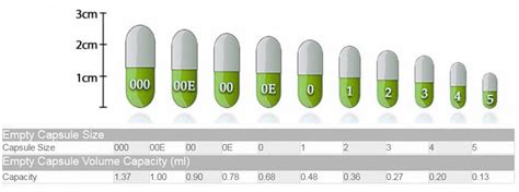 Купете онлайн | Празни капсули желатинови за домашно пълнене 500 мг ...