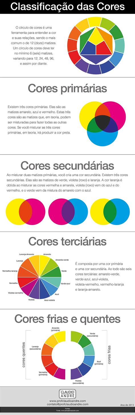 Conhe A Alguns Aspectos Da Classifica O Das Cores E Procure Us Los