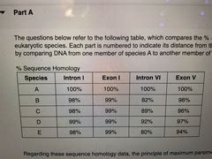 BIOL 1202 S Pomarico Exam 1 Quizlet