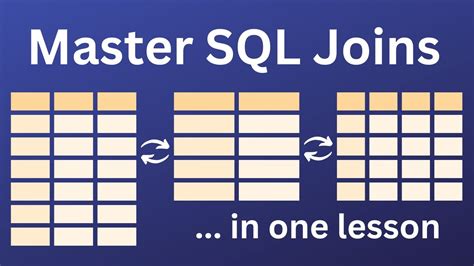 Sql Joins With Examples Sql Joins Explained Sql Joins Dbms Sql Joins Venn Diagram