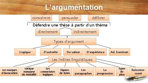 Comprendre Un Texte Argumentatif Partir Des Indices Linguistiques