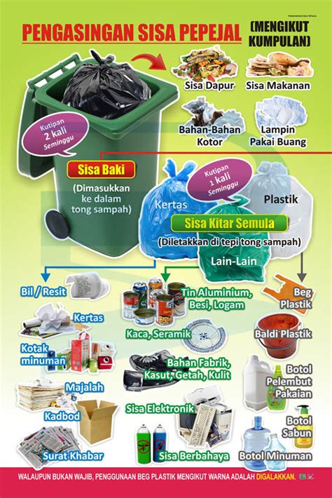 Pengasingan Sisa Pepejal Progressive Scientific Sdn Bhd