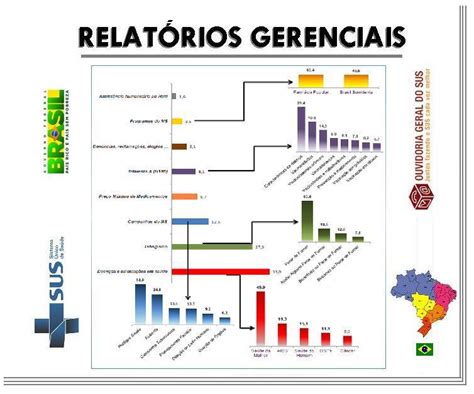 Relatórios gerenciais Casa da Consultoria