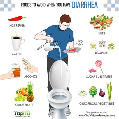 10 Foods to Avoid When You Have Diarrhea | Top 10 Home Remedies