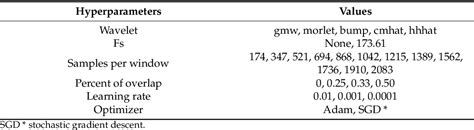 Table From Parallel Ictal Net A Parallel Cnn Architecture With