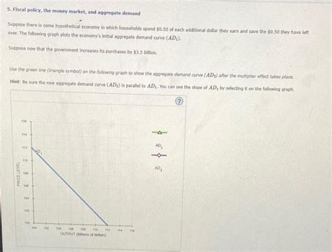 Solved Fiscal Policy The Money Market And Aggregate