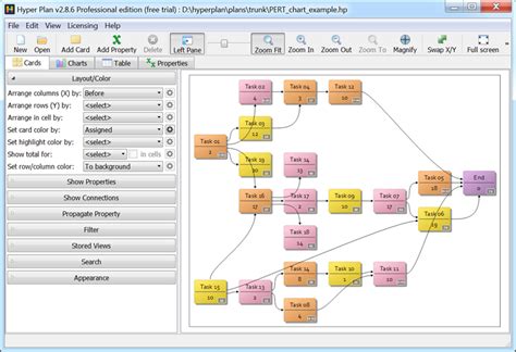 PERT Chart example