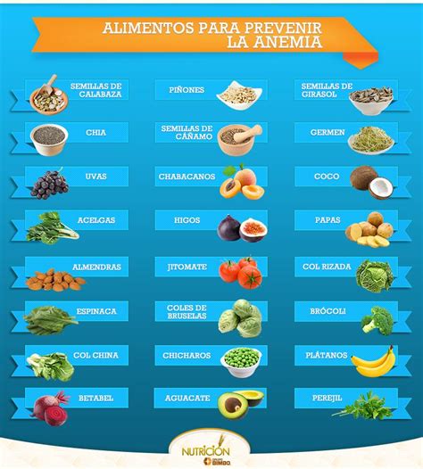Frutas Com Ferro Para Anemia - Frutas Y Verduras Para La Anemia – QQRPPZ