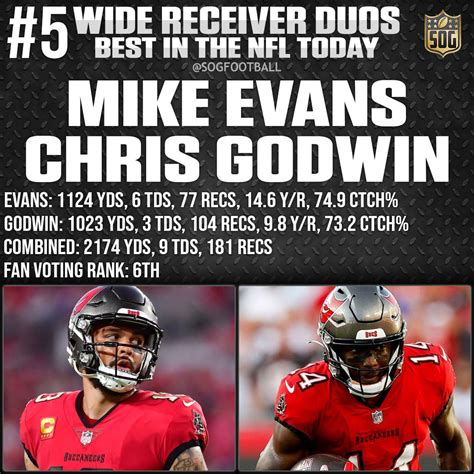 Top 10 Best Wide Receiver Duos In The Nfl Today Sog Sports