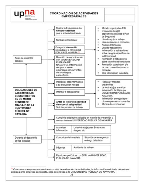 COORDINACIÓN DE ACTIVIDADES EMPRESARIALES 31 Informar