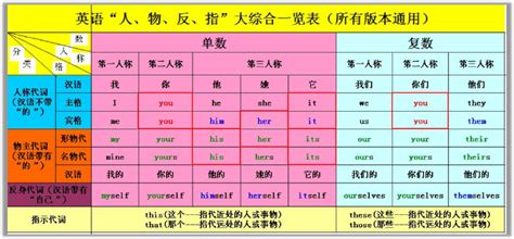 代词（pronoun） 知乎