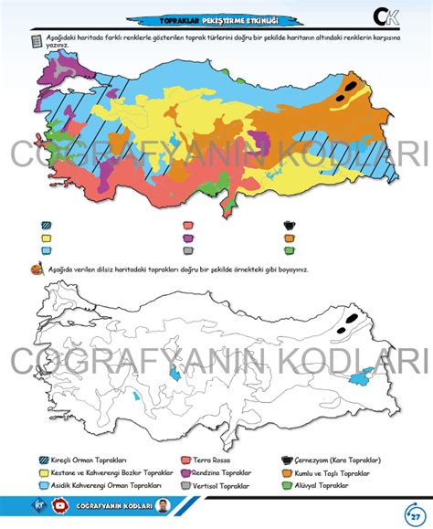 Coğrafyanın Kodları TÜRKİYE HARİTA BİLGİSİ ÇALIŞMA TOPRAKLAR KPSS AYT