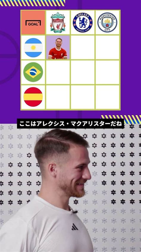 Goal Japanさんのインスタグラム動画 Goal Japaninstagram「この2チームでプレーした選手は誰？マク