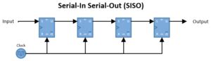 Tutorial De Resistencias Para Arduino Esp Y Esp