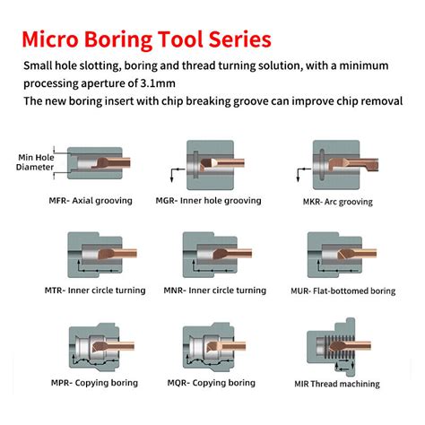 Mfr Mgr Mir Mtr Small Bore Boring Tool Aseismic Carbide Micro Diameter