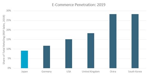 The Consumer Impact Of Coronavirus In Japan Euromonitor