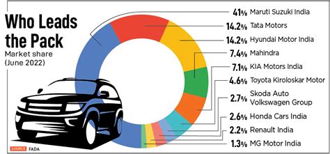 How Maruti Suzuki Is Gearing Up To Win Back Its Lost Suv Market