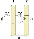 Azioni Tra Due Fili Percorsi Da Corrente I Like Physics