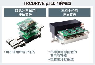 Sic Mosfet Xev