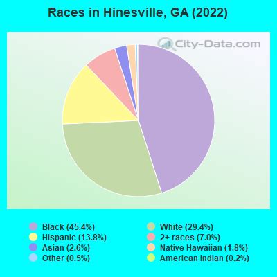 Hinesville, Georgia (GA 31313) profile: population, maps, real estate ...