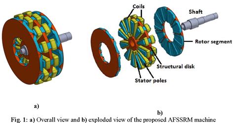 Figure 1 From Novel In Wheel Axial Flux Segmented Switched Reluctance