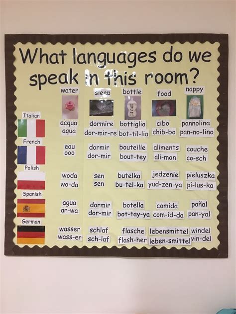 Celebrating different cultures and diversity in the classroom – Artofit