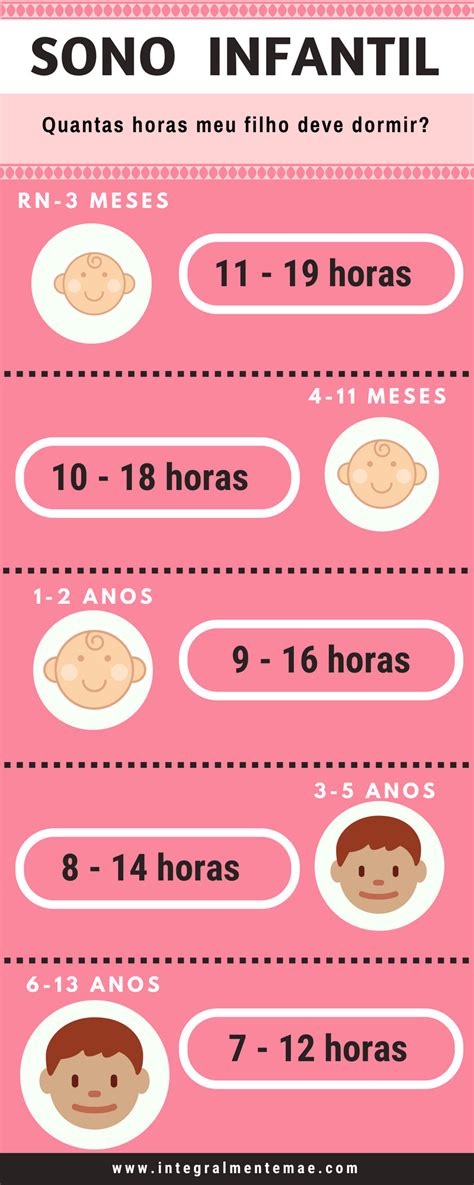 Tabela De Sono 3 Anos - 10 dicas para proporcionar um sono infantil adequado e de qualidade ...