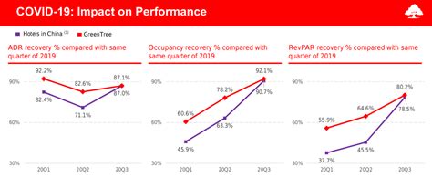 GreenTree Hospitality Group A Potentially Strong Play On A China