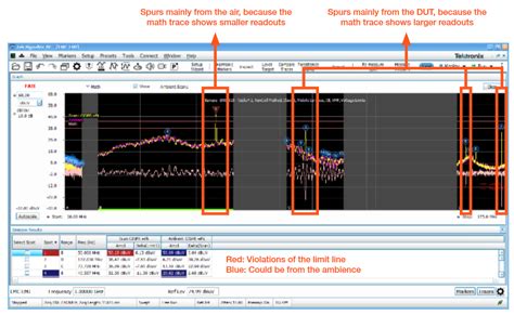 Automotive Emiemc Pre Compliance Tests Tektronix