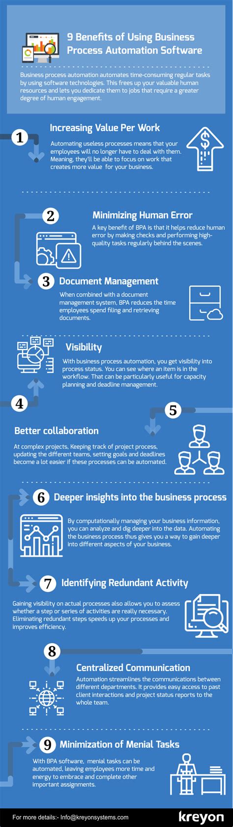 Business Process Automation Software