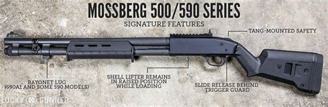 Mossberg 500 Magpul Stock