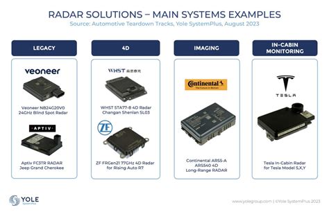 Whats In The Box Automotive Radars At A Glance