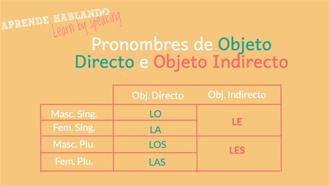 Las 5 Claves Para Usar Bien Los Pronombres Lo La Los Las Le Les Y