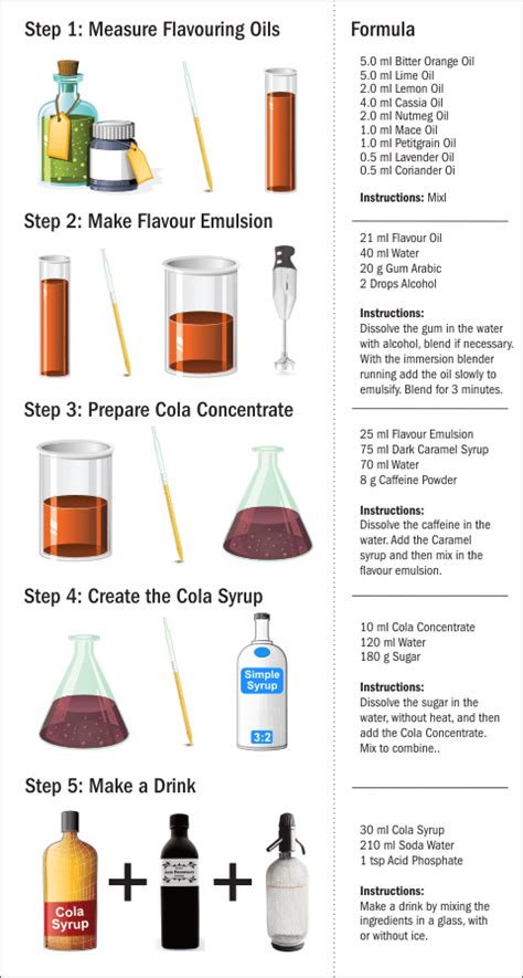 How To Make Homemade Soda