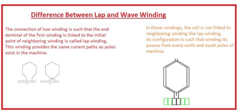 Difference Between Lap And Wave Winding The Engineering Knowledge